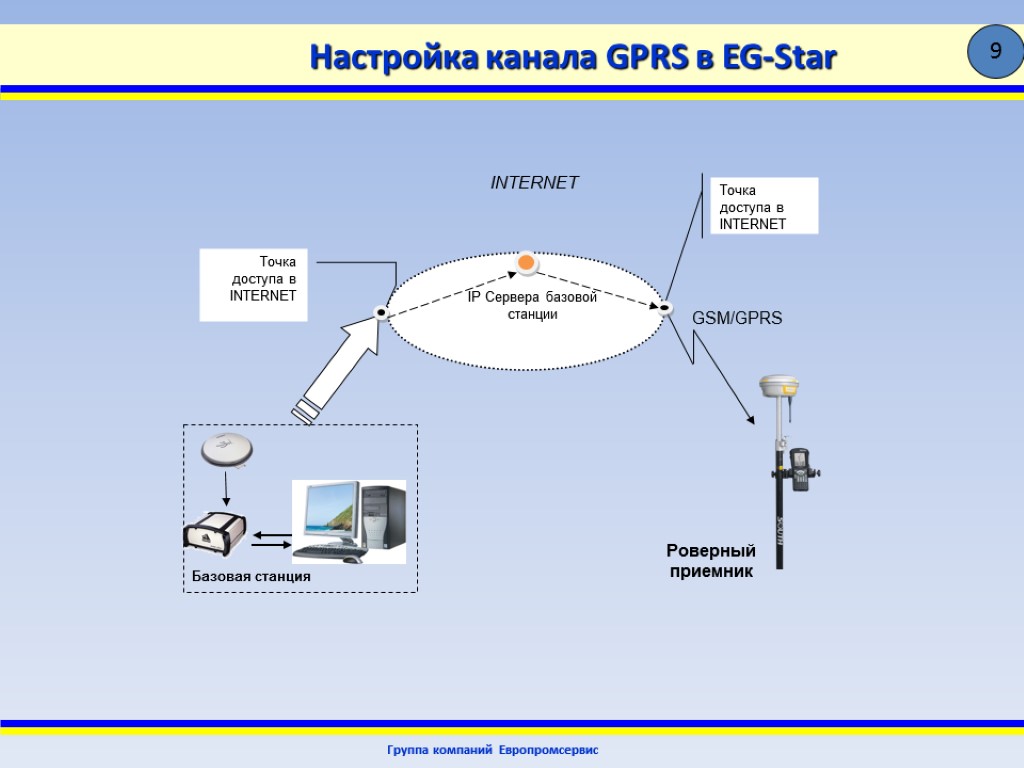 Настройка канала GPRS в EG-Star Группа компаний Европромсервис 9